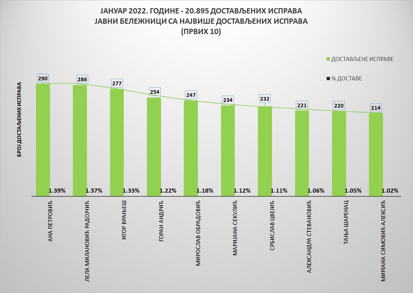 /content/pages/onama/статистика/2022/02/Grafik 1-jan2022.jpg